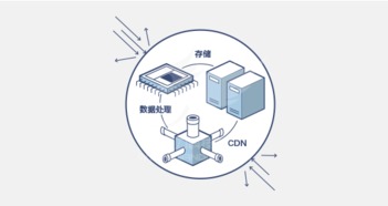 全球化變局中的互聯(lián)網(wǎng)世界 數(shù)據(jù)處理與存儲(chǔ)服務(wù)的未來