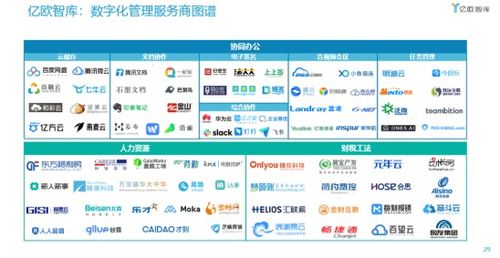 七牛云榮登2021中國數(shù)字化轉(zhuǎn)型服務(wù)商百強(qiáng)榜，數(shù)據(jù)處理與存儲(chǔ)服務(wù)引領(lǐng)行業(yè)創(chuàng)新