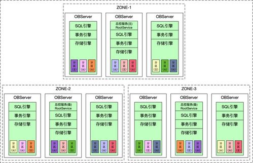分布式數(shù)據(jù)庫的基石 LSM樹及其在數(shù)據(jù)處理與存儲(chǔ)服務(wù)中的應(yīng)用