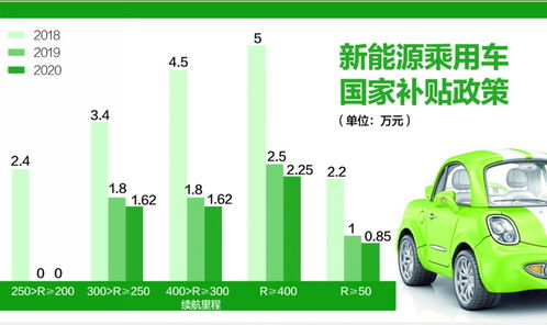 新能源汽車產(chǎn)業(yè)迎新機(jī)遇 下半年銷量或現(xiàn)U型反轉(zhuǎn)，充電樁行業(yè)潛力巨大