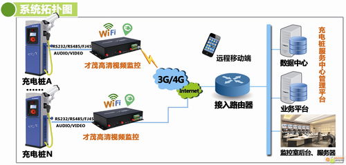 才茂通信5大系列產(chǎn)品將重磅亮相北京國際充電站樁展