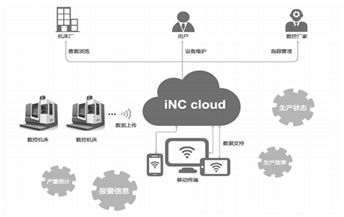 一文看懂數(shù)控技術(shù)發(fā)展歷程與智能控制系統(tǒng)集成趨勢