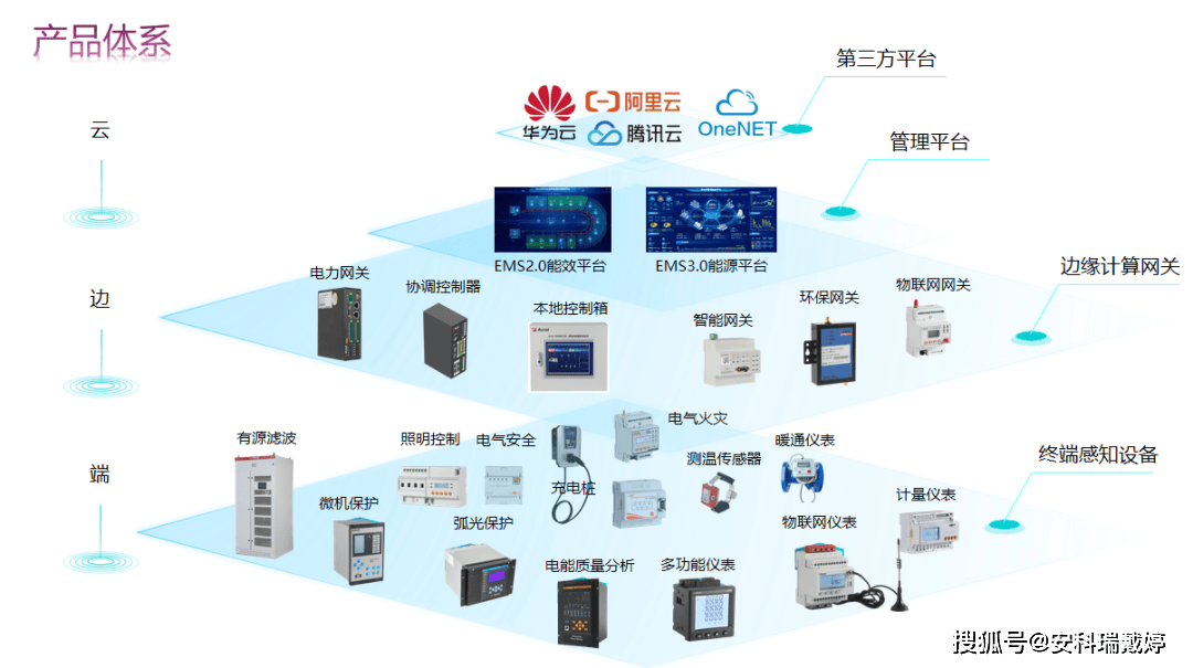 安科瑞智能微型斷路器 集成實時監(jiān)測與遠程控制，引領(lǐng)新型電力系統(tǒng)智能控制新篇章