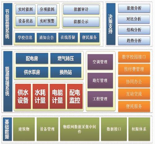 建筑能耗監(jiān)測(cè)與智能控制系統(tǒng)的集成 邁向高效與可持續(xù)的未來